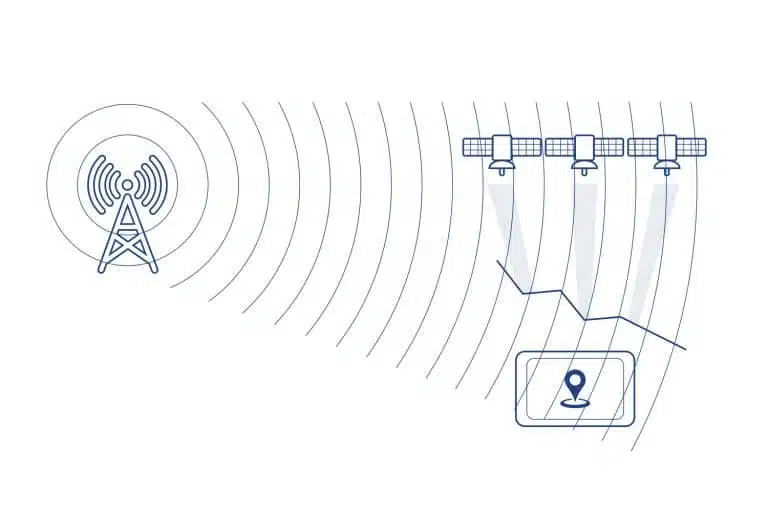 Basic vs. Advanced Jamming