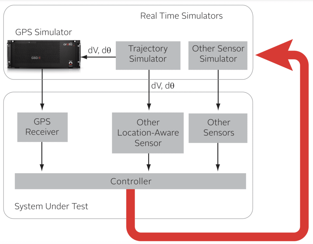 hardware in the loop testing diagram