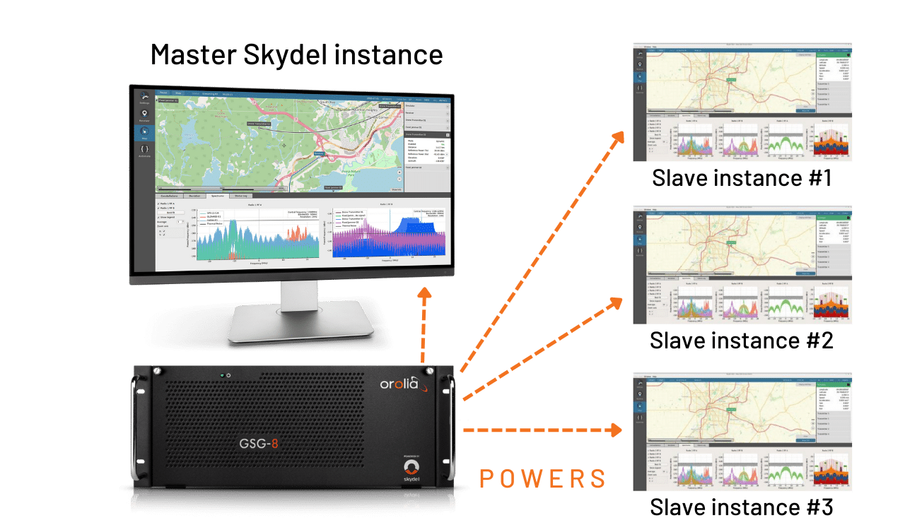 multi-antenna gnss simulation using a master skydel instance
