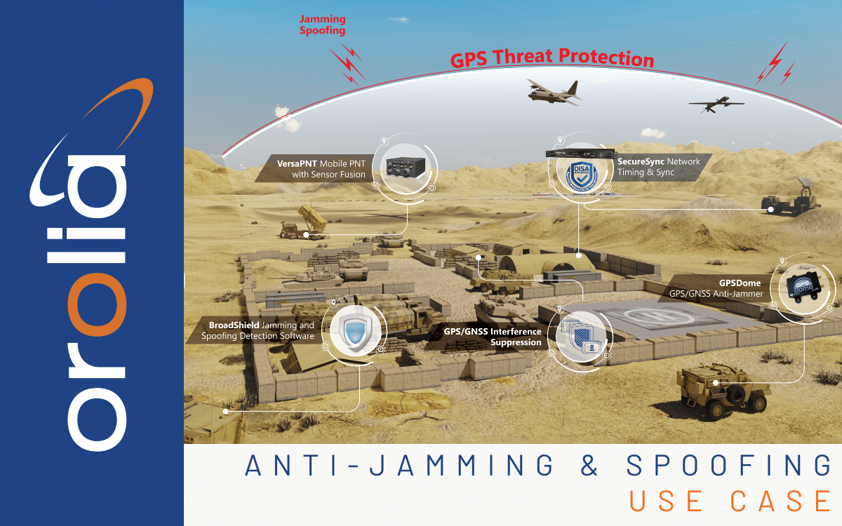 GNSS Anti-Spoofing: Jamming and Spoofing Protection For GNSS Signals In Defense Applications