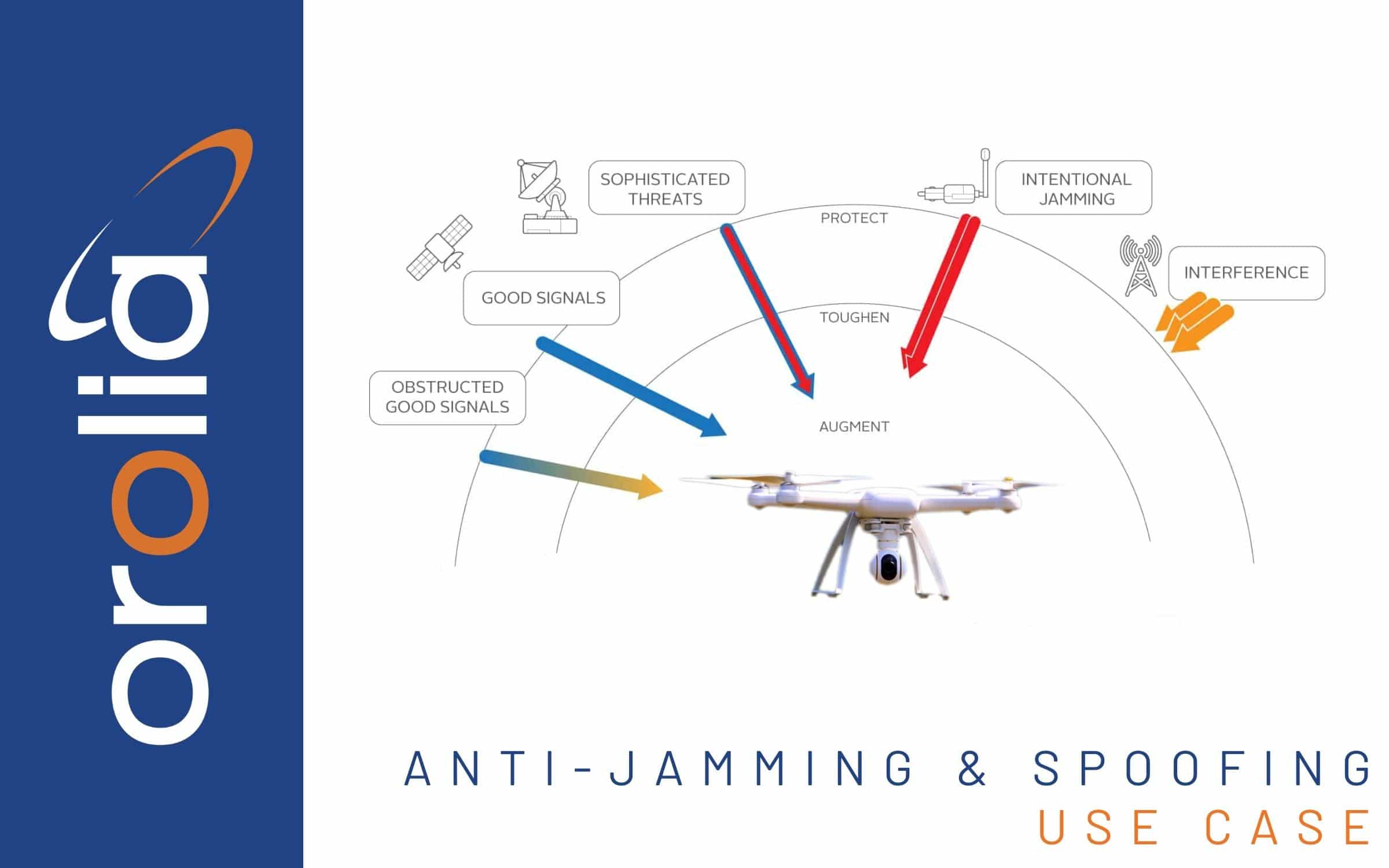 Jamming and Spoofing Protection for UAVs Using GNSS Signals