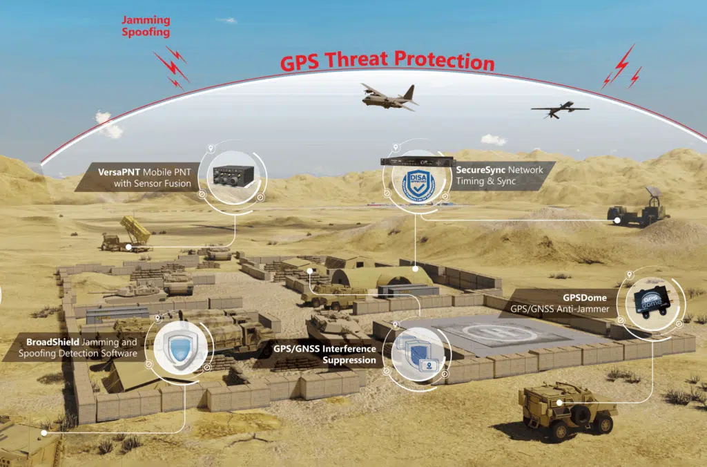 Variety of Safran Solutions for GPS Threat Protection in Defense applications