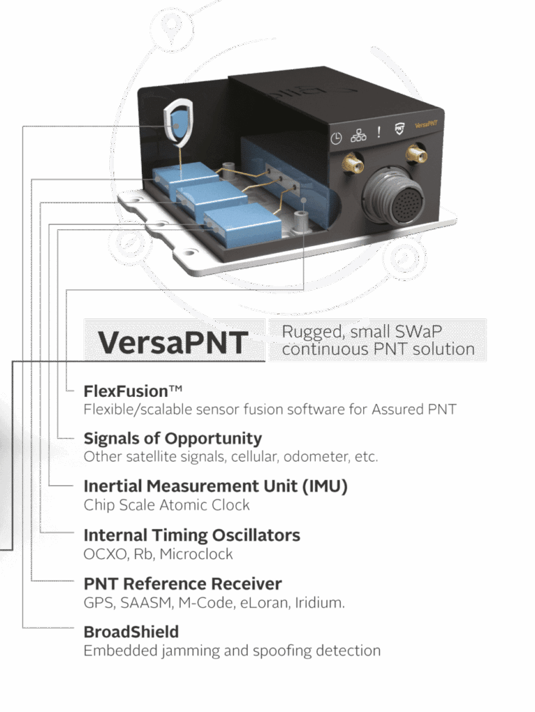 VersaPNT, Rugged, Small SWaP continuous PNT Solution by Safran