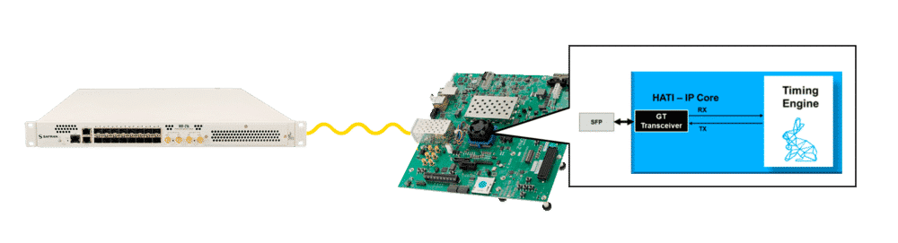 Software-defined Timing: Embedded Timing for Next-generation ...