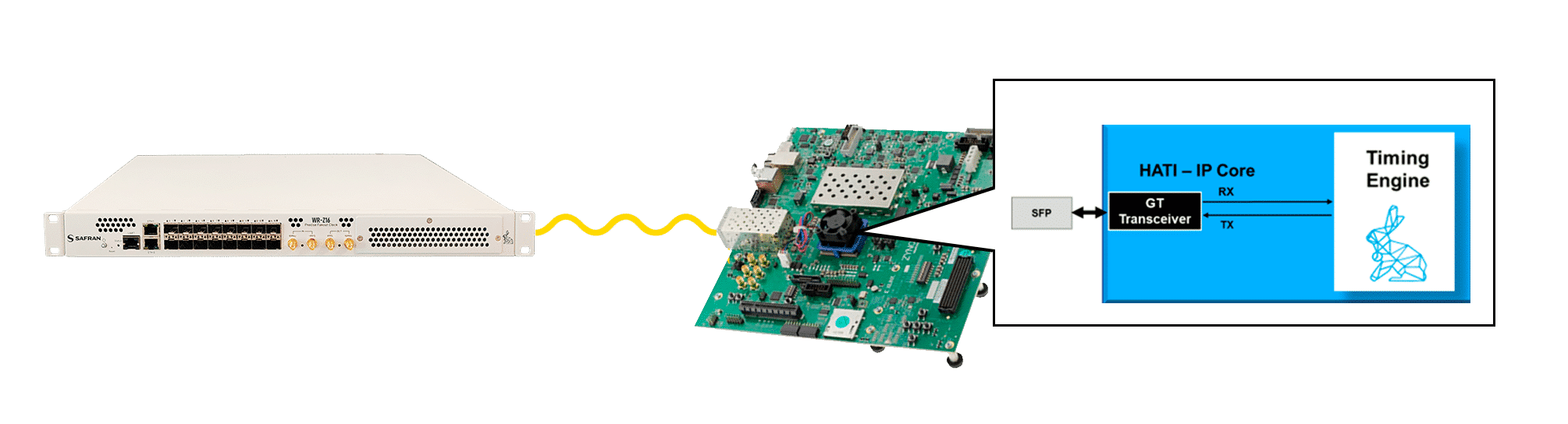 HATI reference design based on Xilinx ZCU102