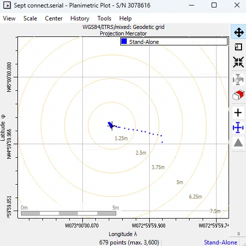 RAIM Testing with Skydel
