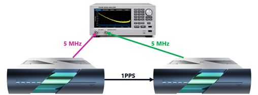 Tiqker™ Stability