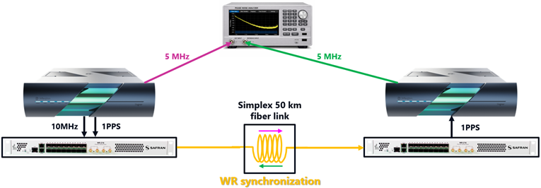 Tiqker™ & White Rabbit Stability